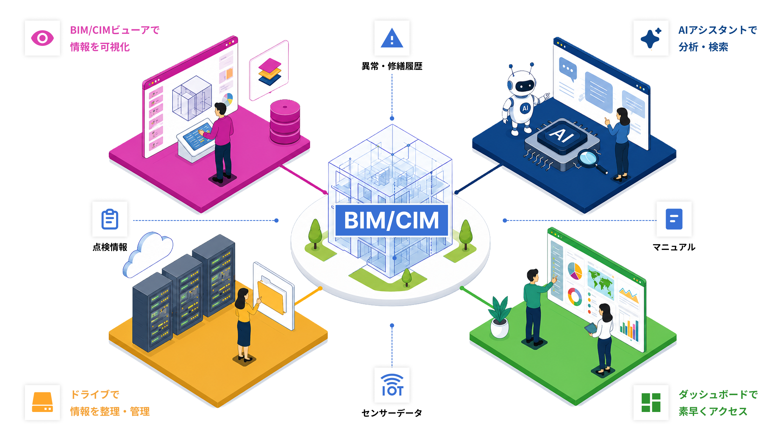 BIMSTOKイメージ