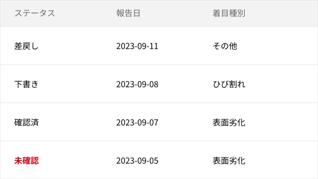 一覧画面で申請ステータスが
ひと目で分かる