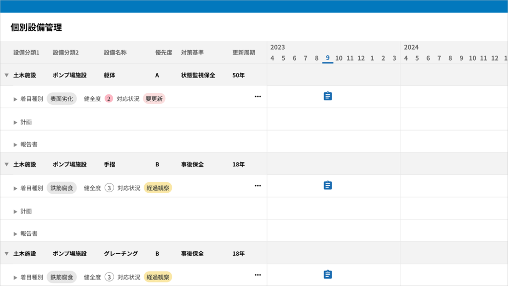 着目箇所のサマリー管理で
現在の状況を瞬時に把握