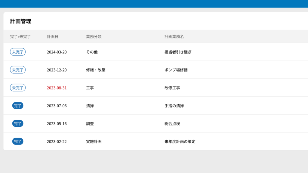 計画の完了／未完了
を管理できる